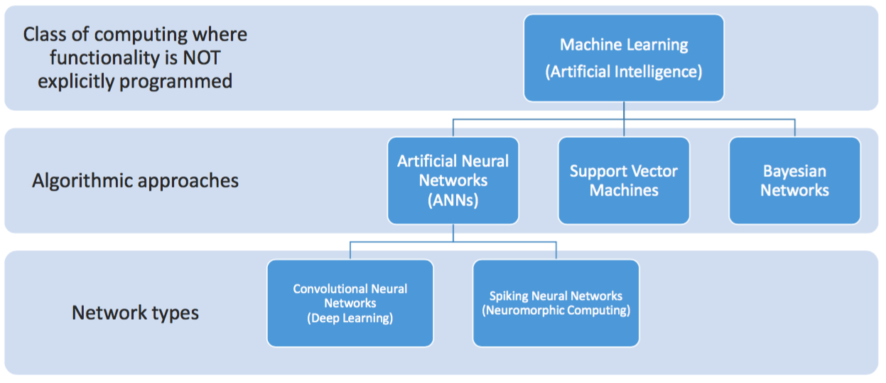 NeuralNetworkAlternatives.png