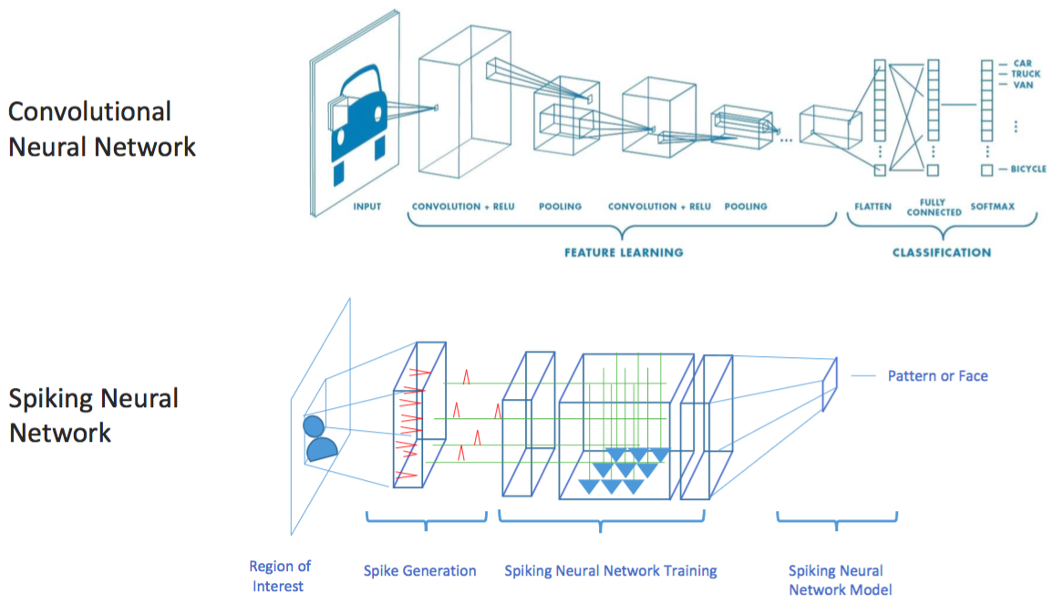 NeuralNetworkComparisons.png