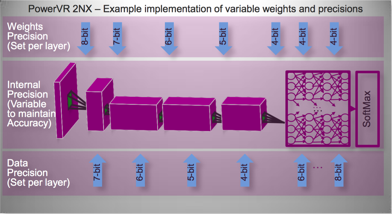 VariablePrecision.png