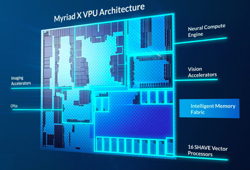 MyriadXBlockDiagram.png