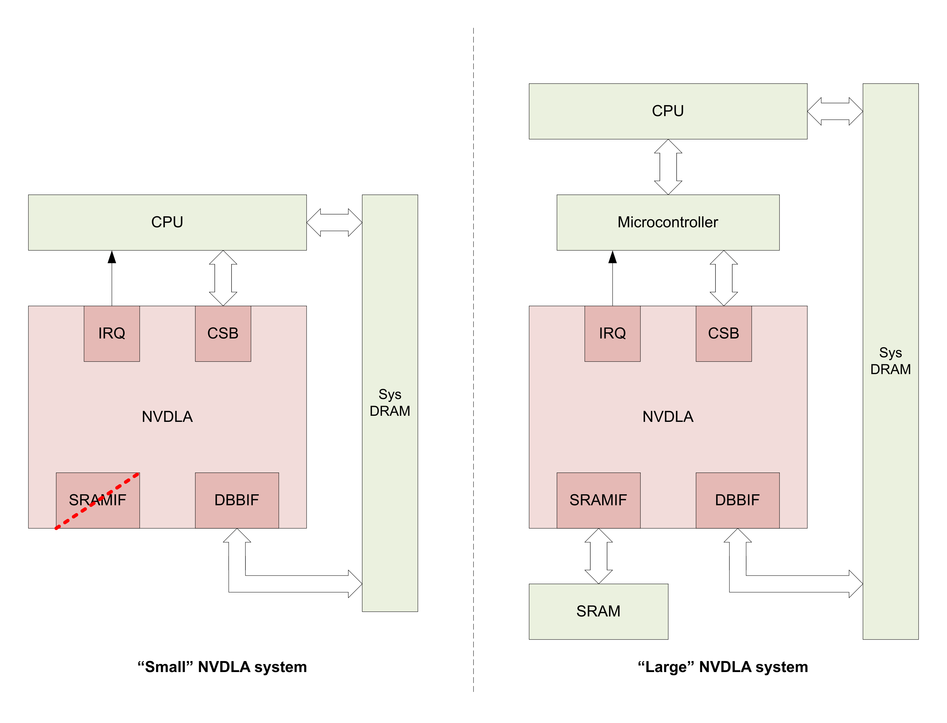 nvdla-primer-system-comparison.png