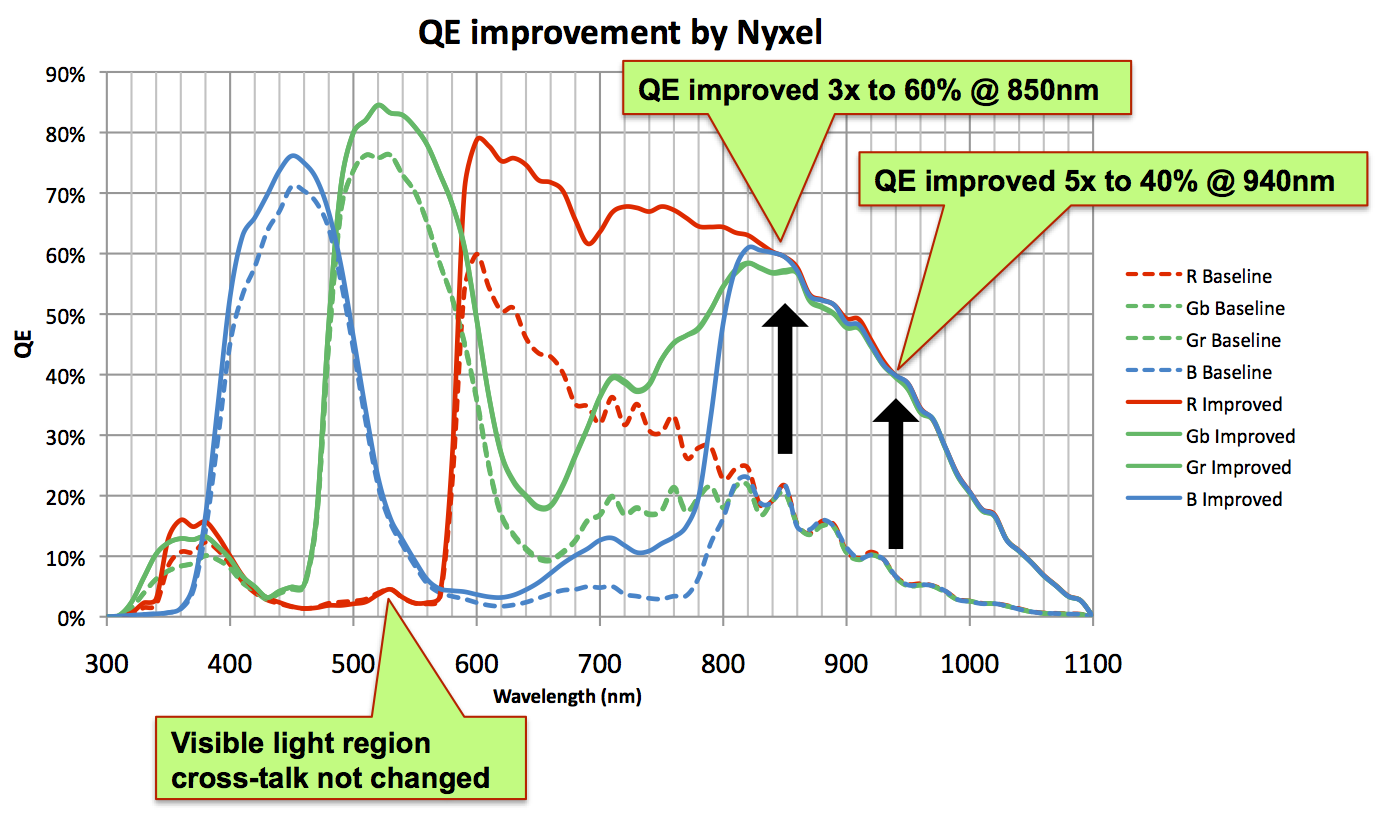 OmniVisionQuantumEfficiency.png