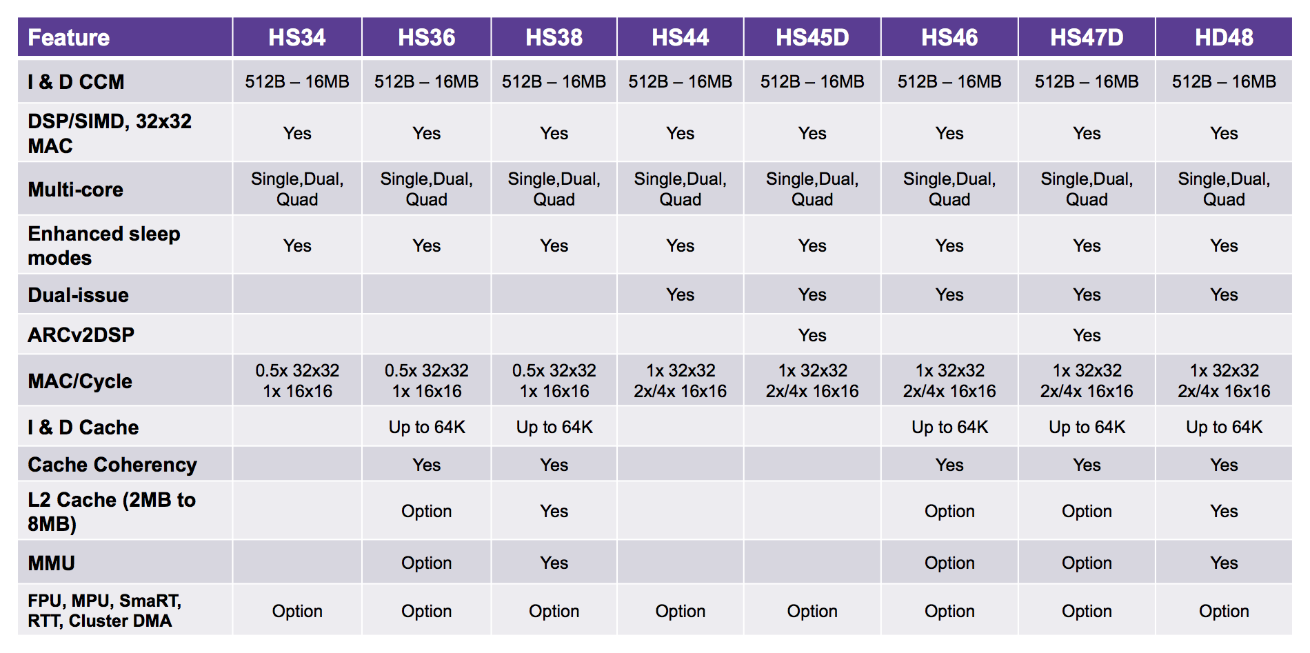 SynopsysComparisonTable.png