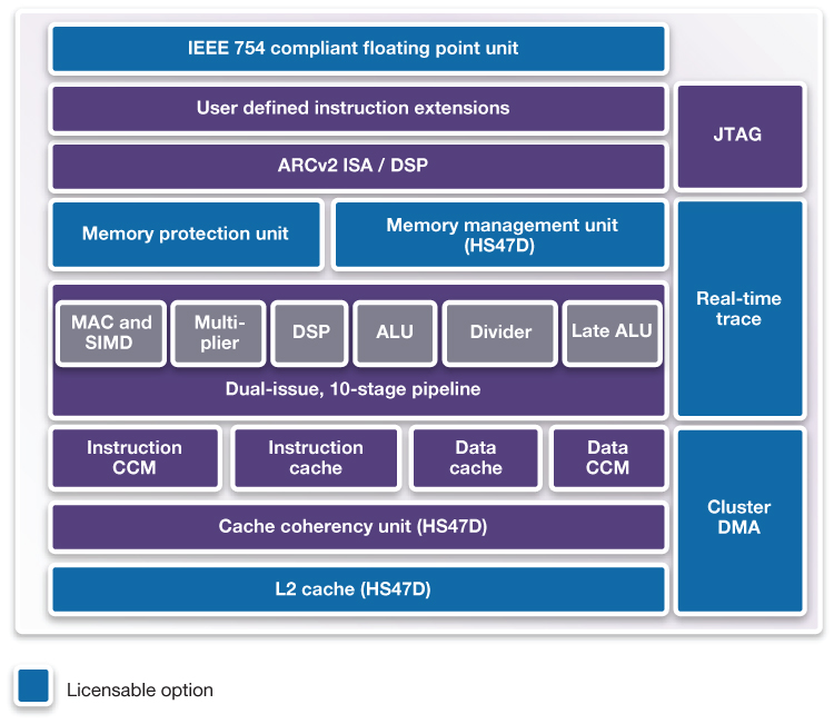 arc_hs4xD_block_diagram.jpg