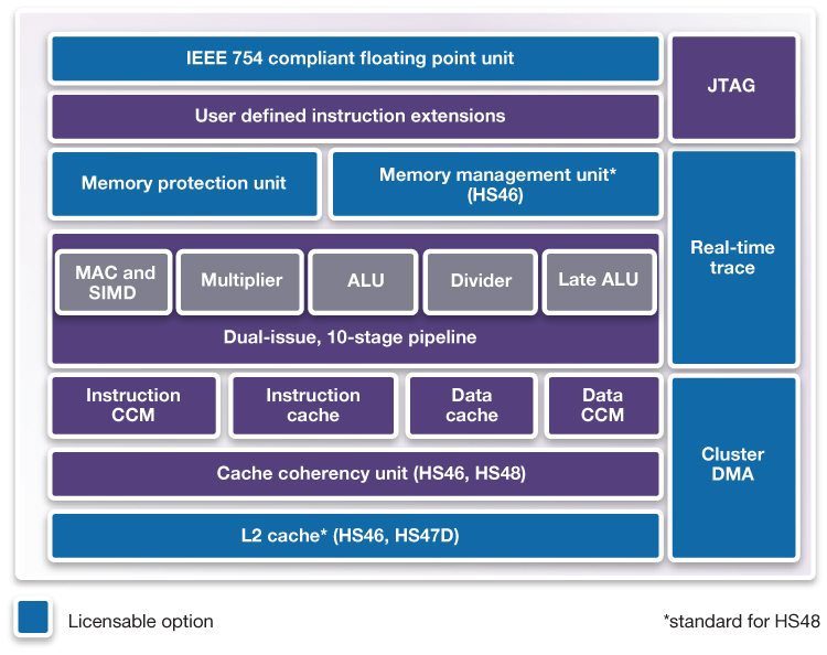 arc_hs4x_block_diagram.jpg