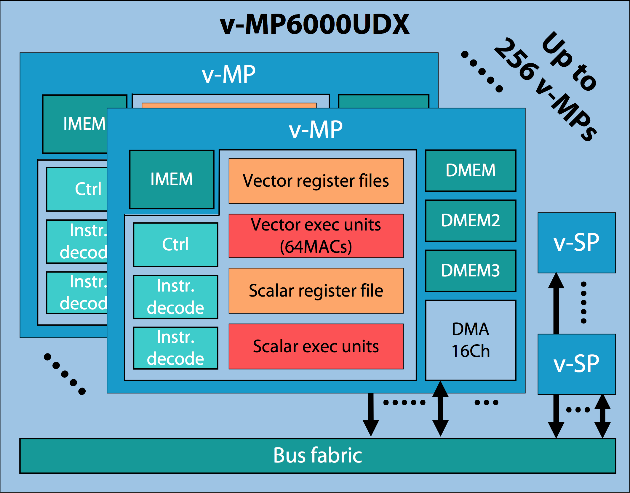 VideantisBlockDiagram.png